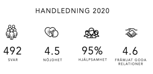 Handledning-2