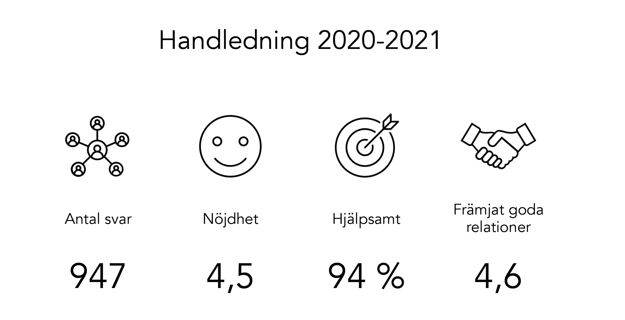 Statistik Handledning 2021