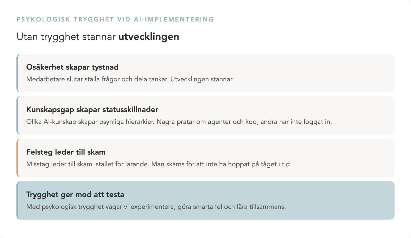 Fyra mekanismer vid psykologisk trygghet och AI-implementering.